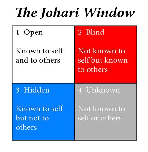 Johari window classroom activity